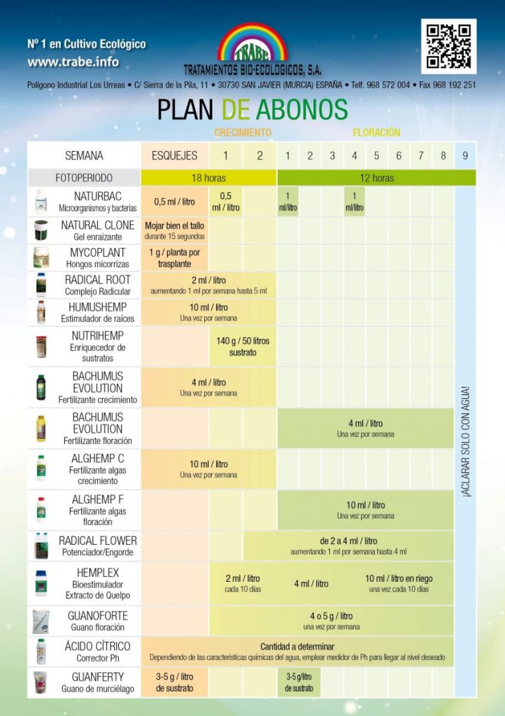 Tablas De Cultivo Bio Nova Plagron Top Crop Trabe