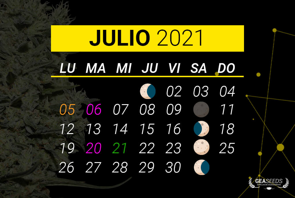 Fechas lunares en Julio de 2021