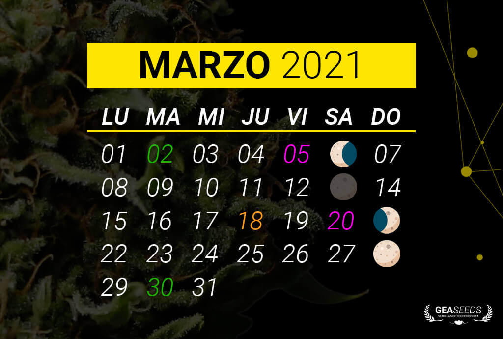 Fechas lunares en Marzo de 2021